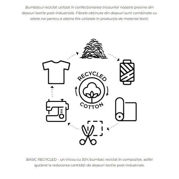 8290012 - Tricou pentru barbati - Basic Recycled (GRS) - [Alb] - MALFINI