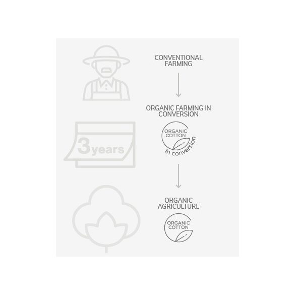 ka3027-Tricou-copii-Kariban-BIO-150-Sky-Blue